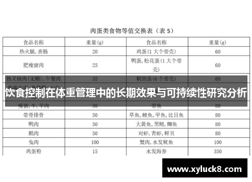 饮食控制在体重管理中的长期效果与可持续性研究分析